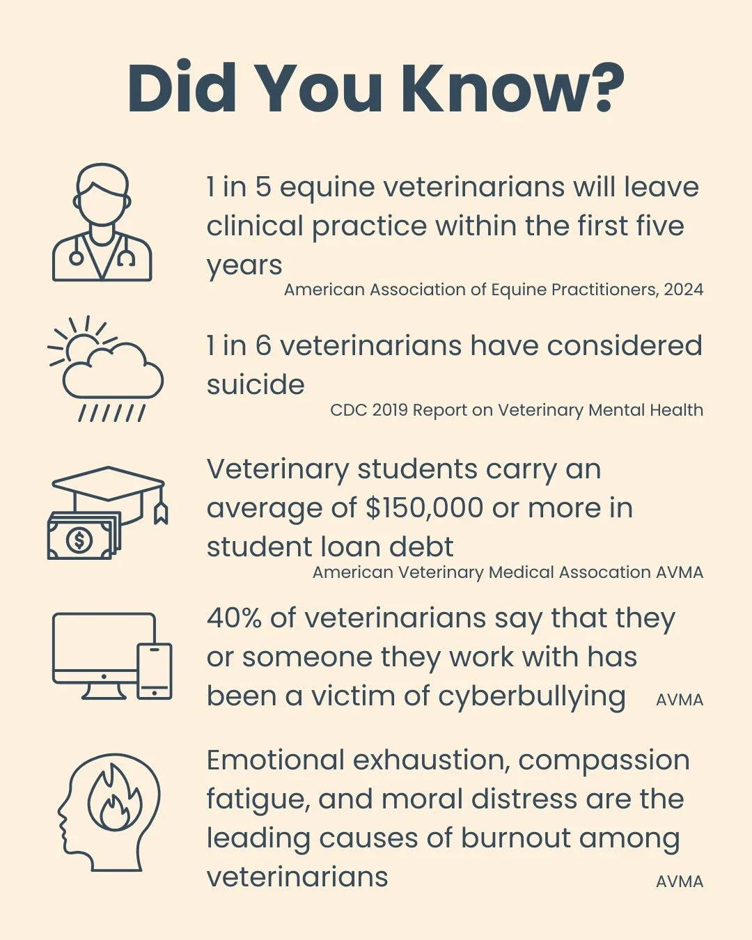 Veterinarian mental health statistics